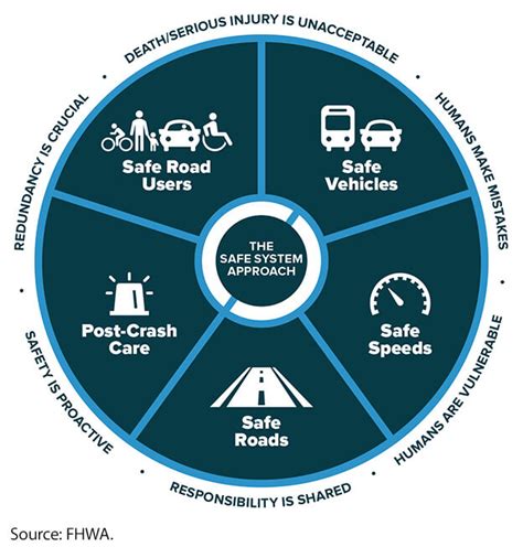 CAA Drives Change: Campaign for Safer Roads and Healthier .